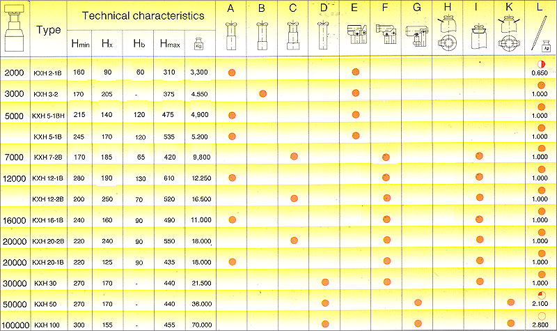 Technical data and parameters of Hydraulic Jacks